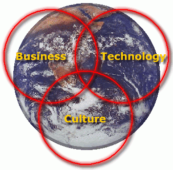 globalization globalization